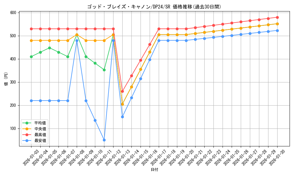 card_3171_series_7107_rarity_3_graph