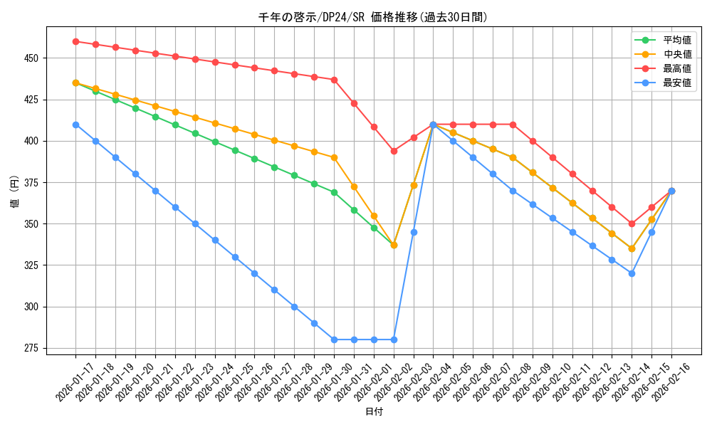 card_3174_series_7107_rarity_3_graph