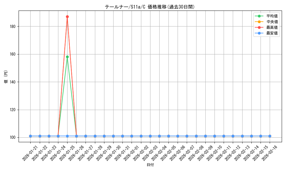 card_31789_series_61369_rarity_65214_graph
