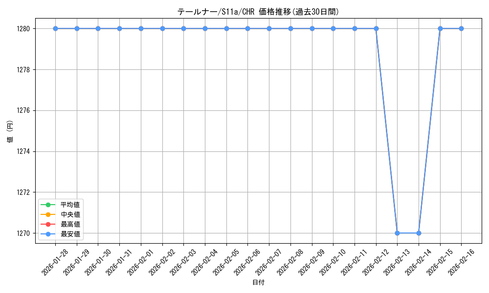 card_31789_series_61369_rarity_81352_graph