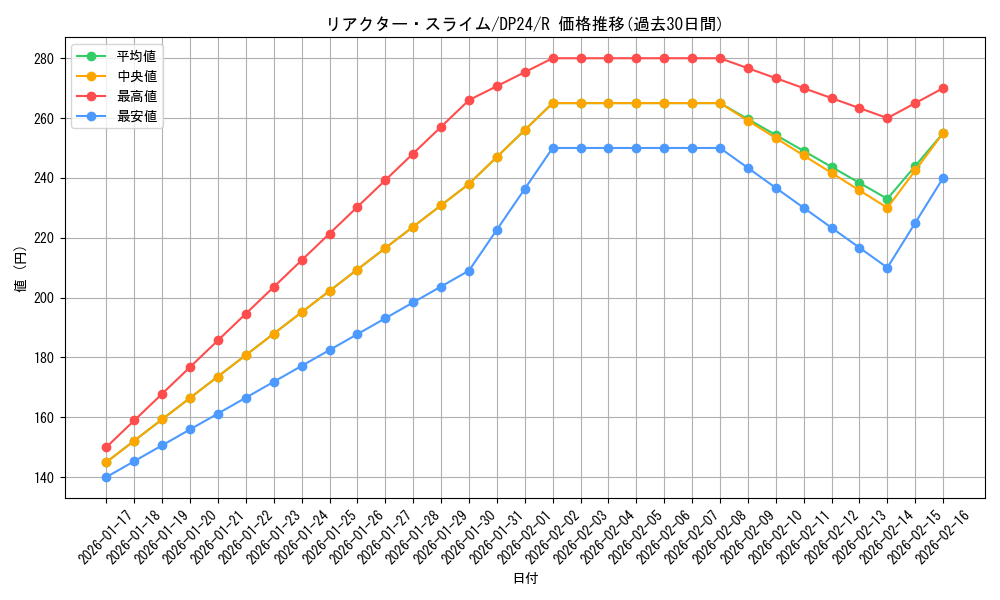 card_3178_series_7107_rarity_62_graph