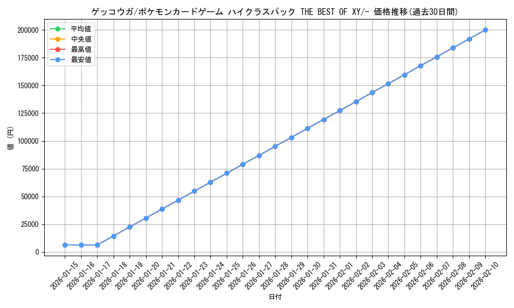 card_31796_series_61191_rarity_95225_graph