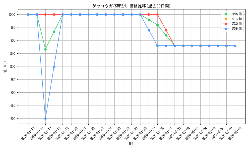 card_31796_series_61291_rarity_65215_graph