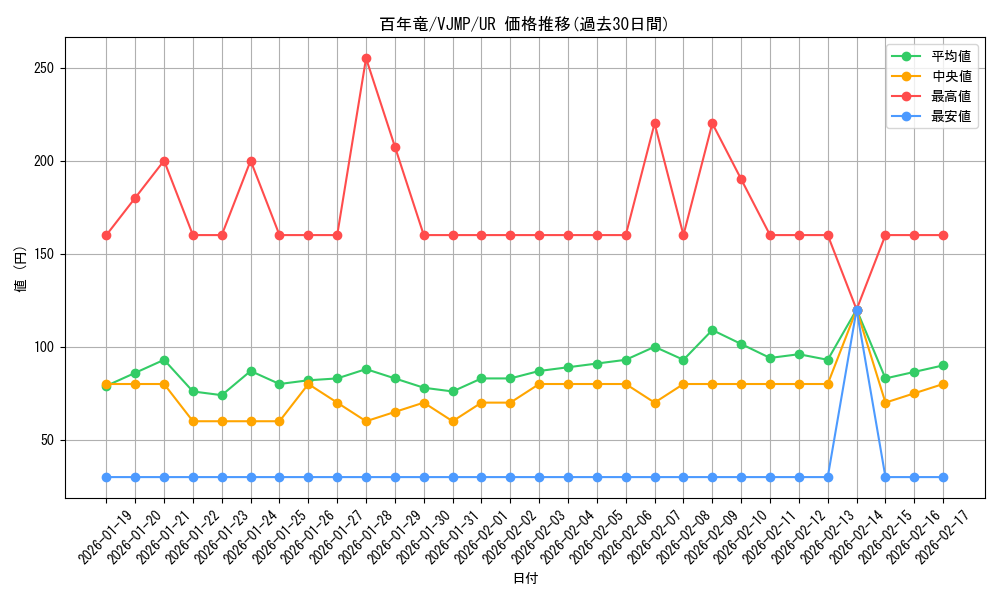 card_3179_series_7147_rarity_7_graph