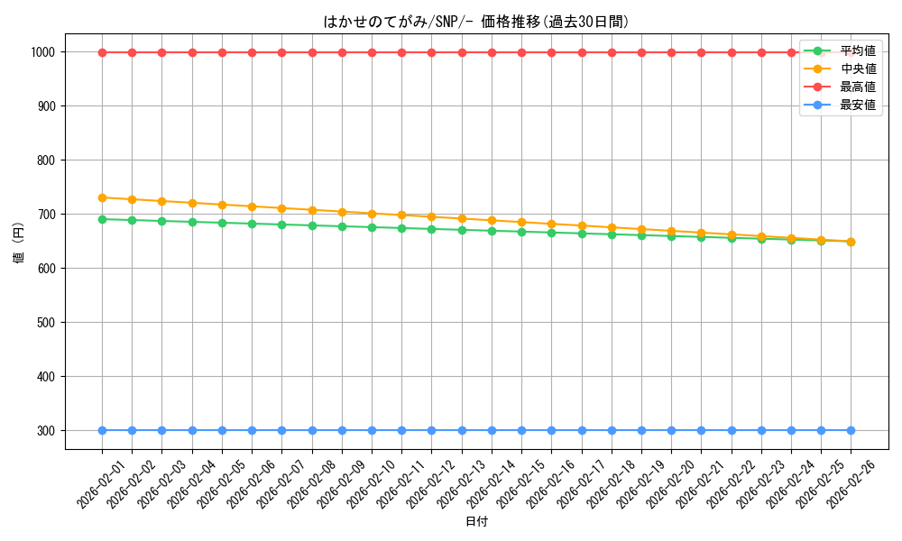 card_31893_series_61177_rarity_95225_graph