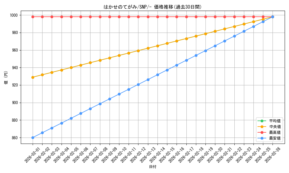 card_31893_series_61178_rarity_95225_graph