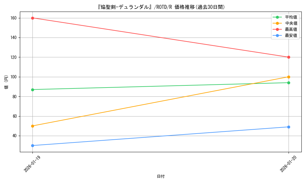 card_3194_series_7150_rarity_62_graph