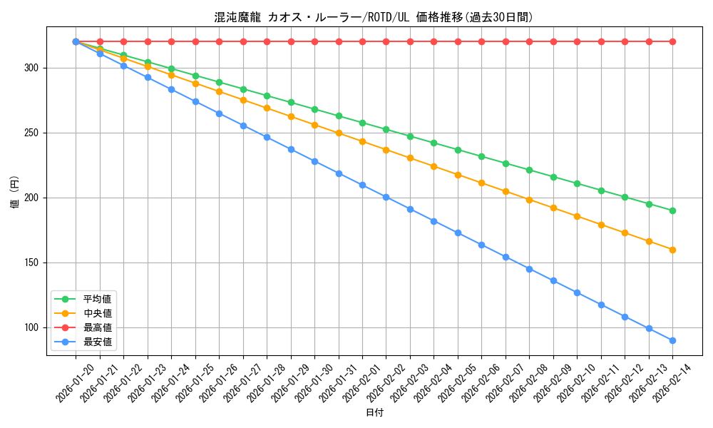 card_3204_series_7150_rarity_77_graph