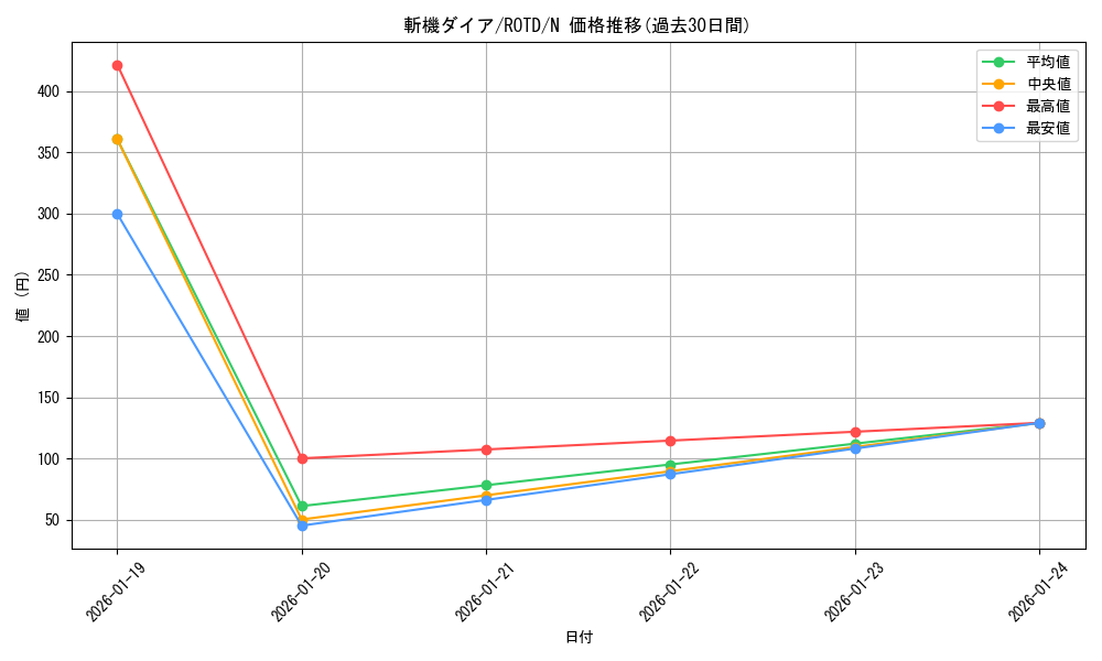 card_3208_series_7150_rarity_1_graph