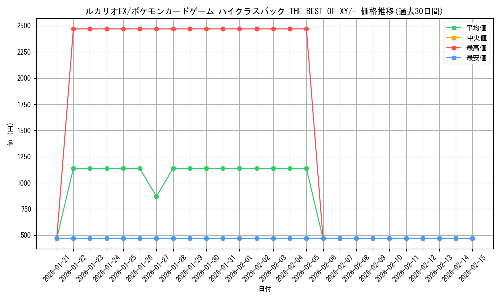 card_32096_series_61191_rarity_95225_graph