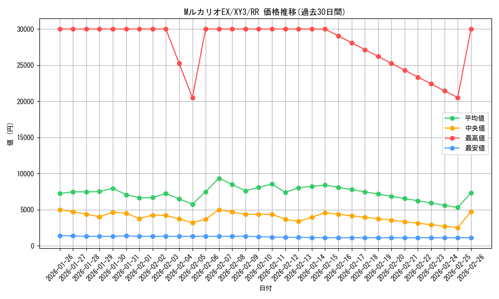 card_32097_series_61161_rarity_73311_graph