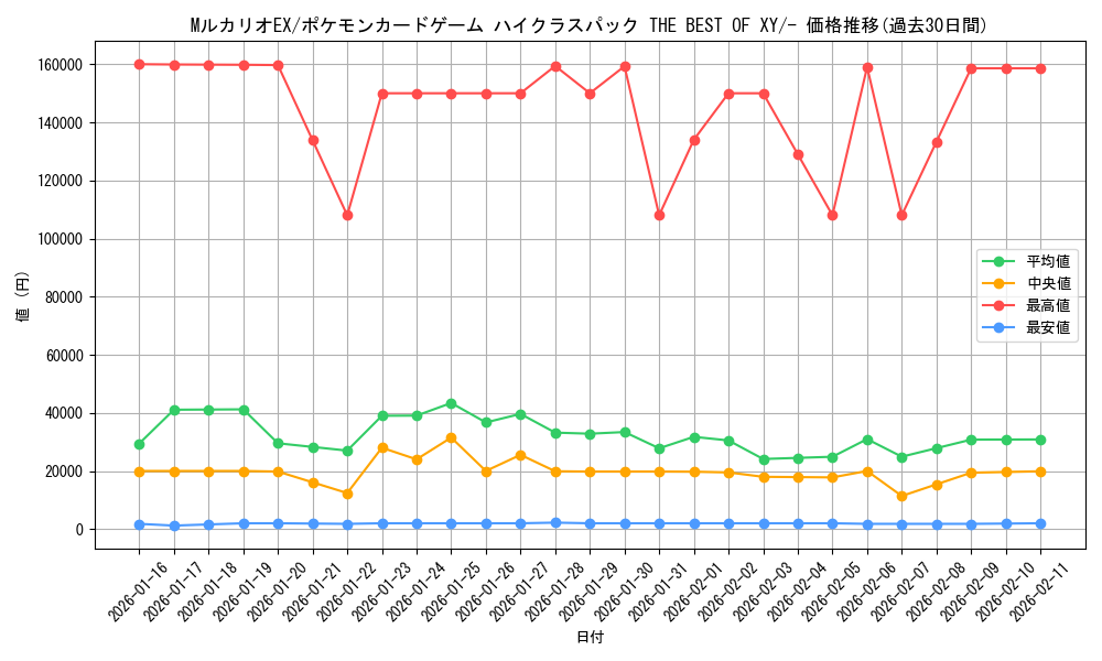 card_32097_series_61191_rarity_95225_graph