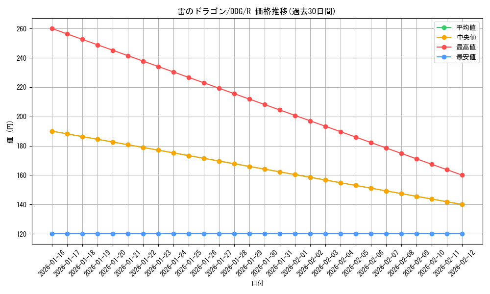 card_321068_series_301916_rarity_323476_graph