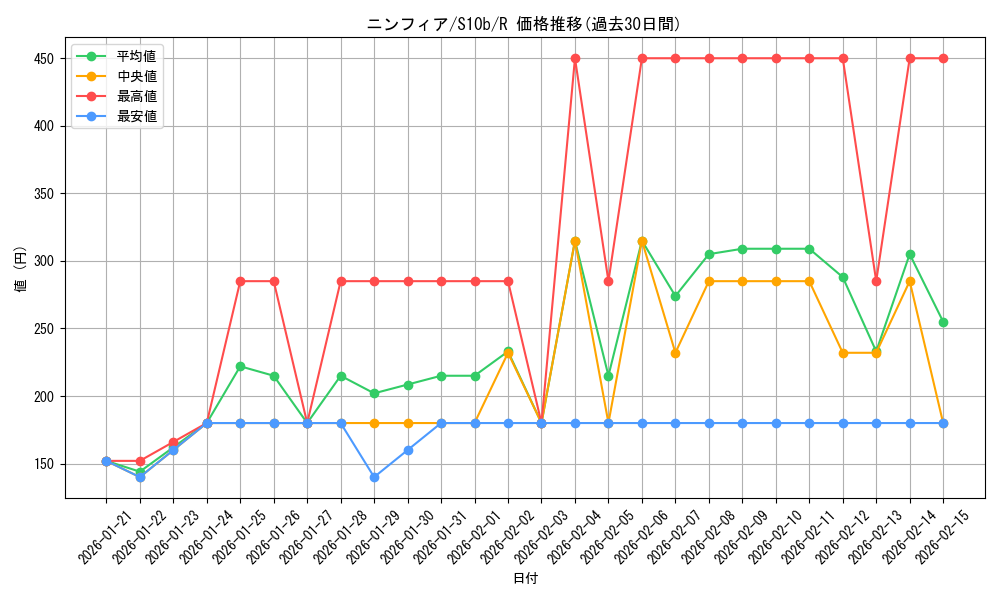 card_32111_series_61364_rarity_65216_graph