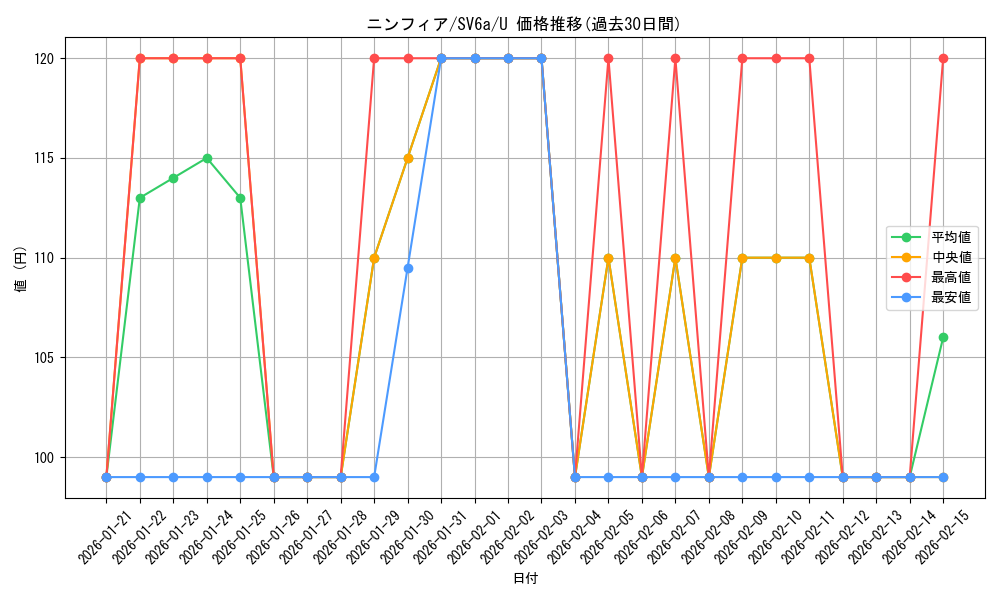 card_32111_series_61415_rarity_65215_graph