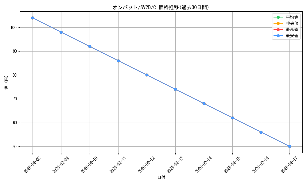 card_32126_series_61382_rarity_65214_graph