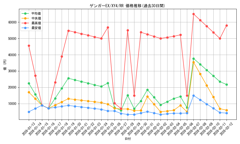 card_32182_series_61162_rarity_73311_graph