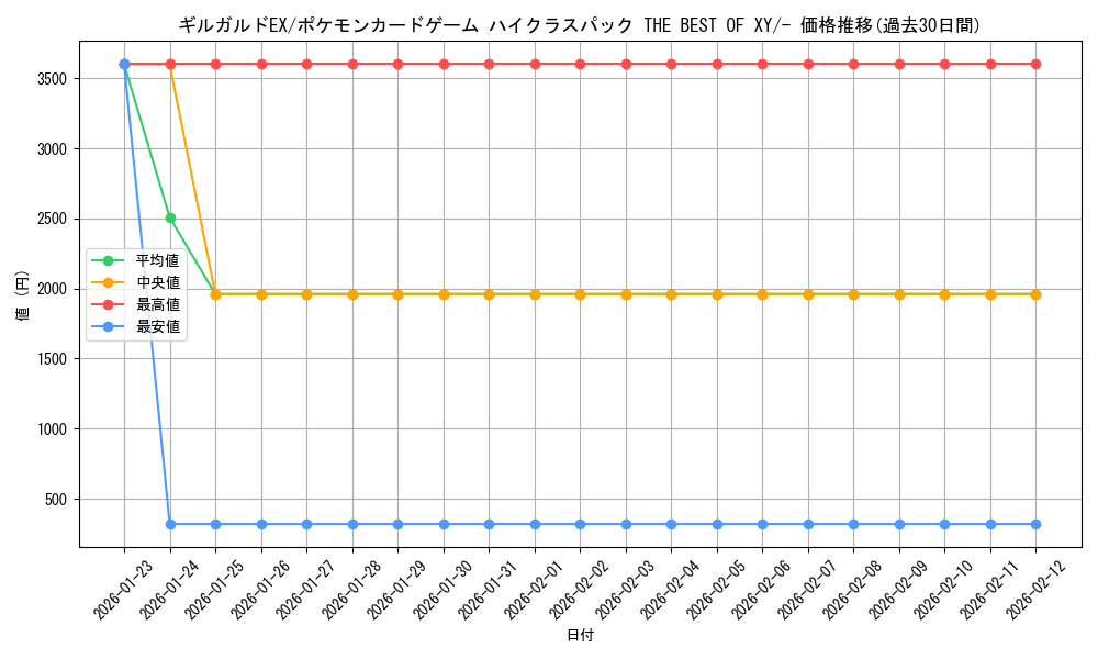 card_32251_series_61191_rarity_95225_graph