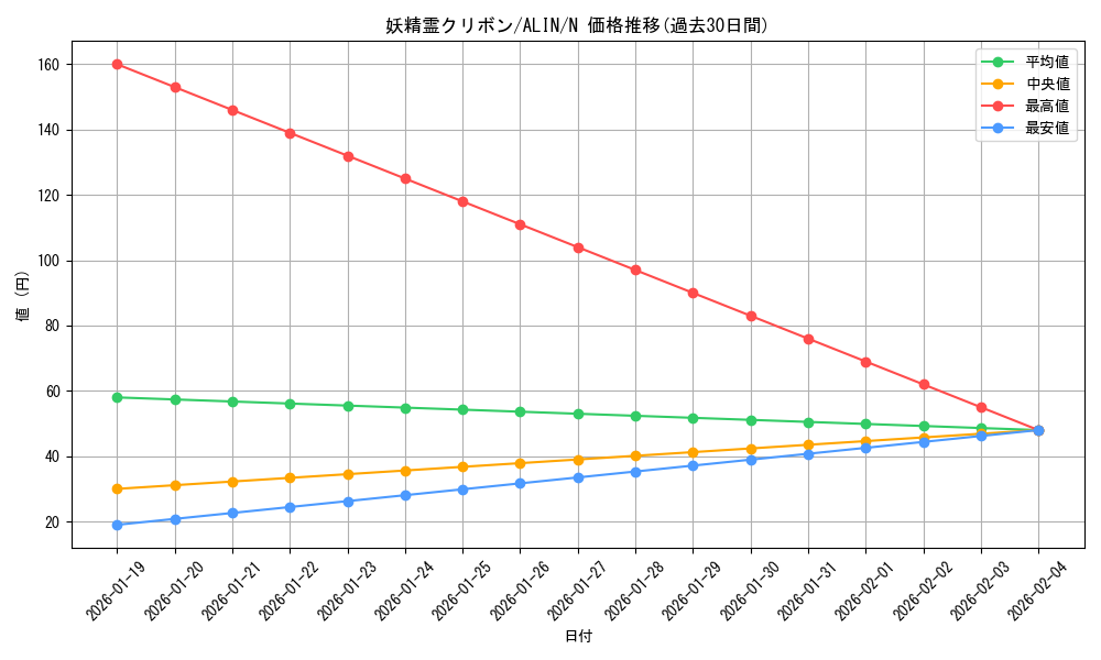 card_322_series_402_rarity_1_graph