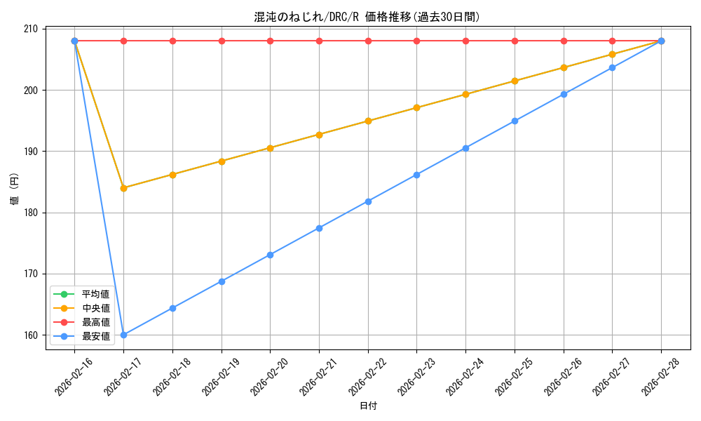 card_323106_series_202954_rarity_323476_graph