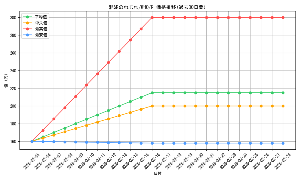 card_323106_series_208771_rarity_323476_graph