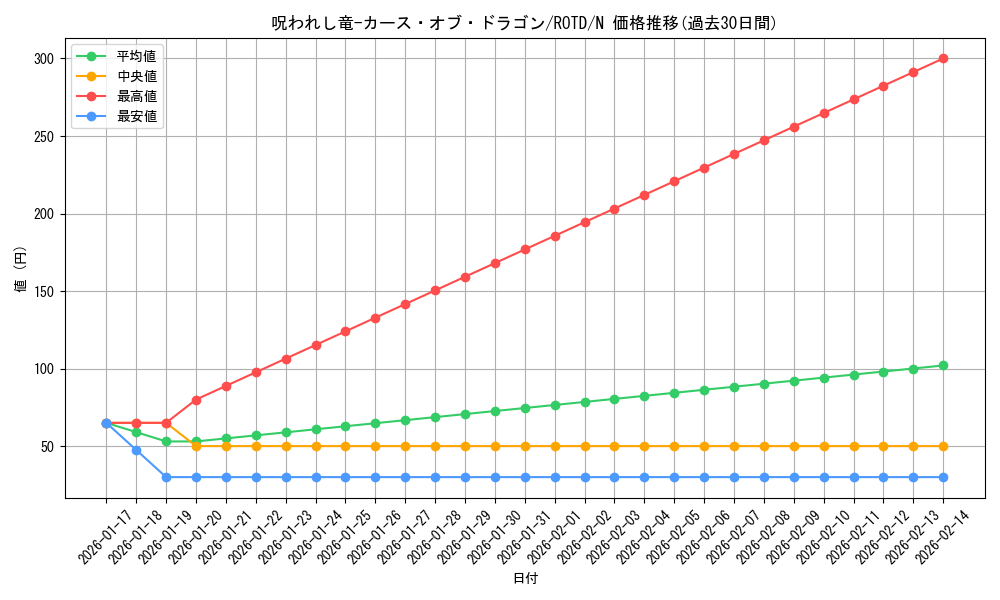 card_3235_series_7150_rarity_1_graph