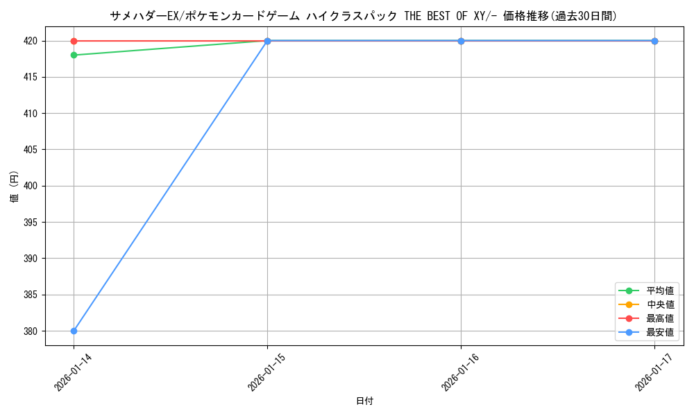 card_32414_series_61191_rarity_95225_graph