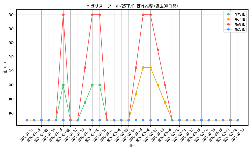 card_3243_series_183_rarity_2_graph