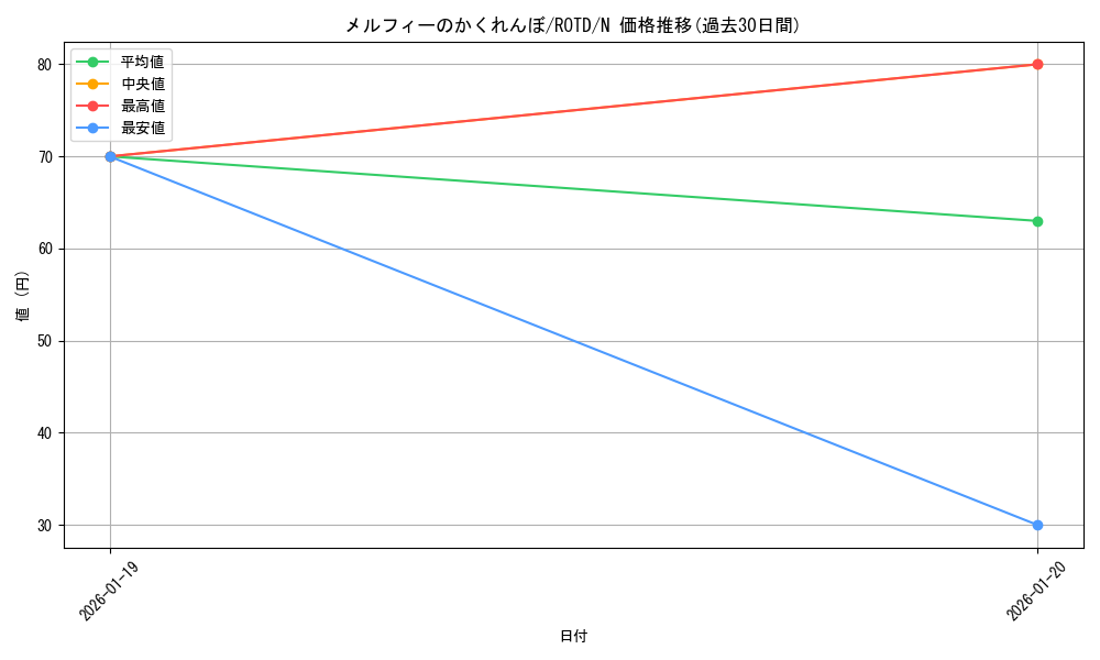 card_3247_series_7150_rarity_1_graph