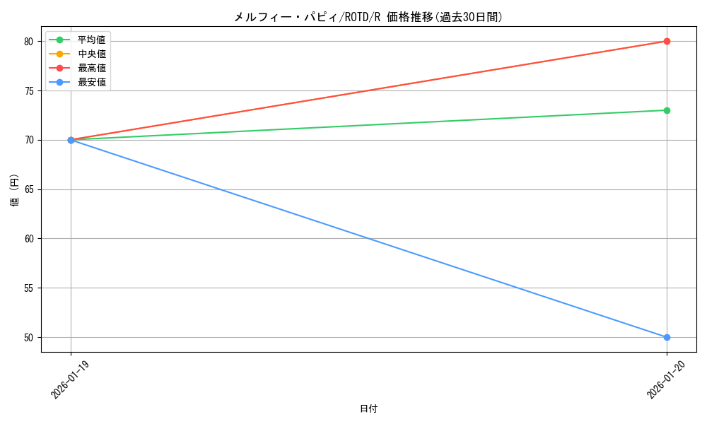 card_3248_series_7150_rarity_62_graph