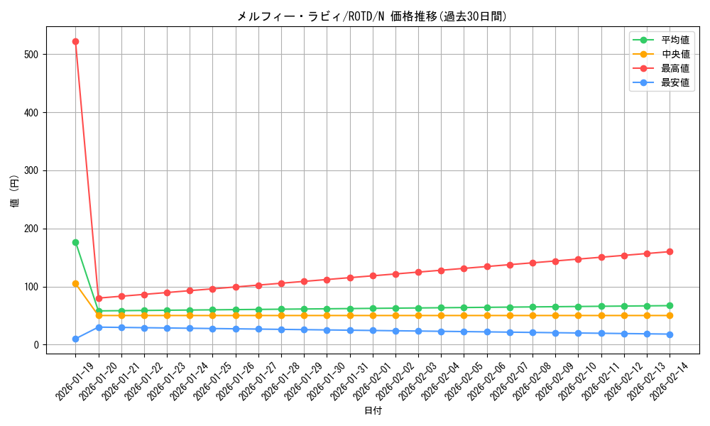 card_3252_series_7150_rarity_1_graph