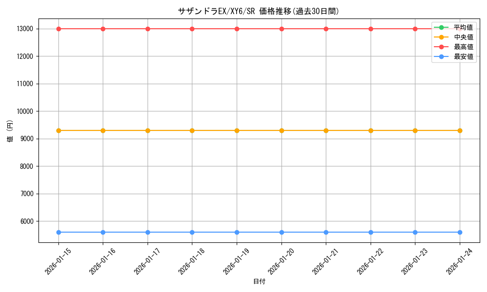 card_32534_series_61168_rarity_71891_graph