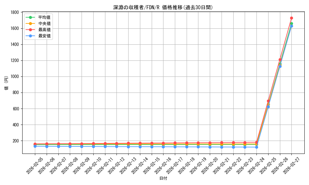card_325409_series_203630_rarity_323476_graph