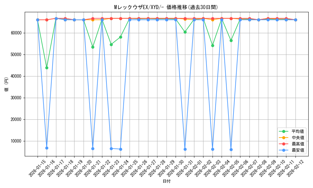 card_32546_series_61169_rarity_95225_graph