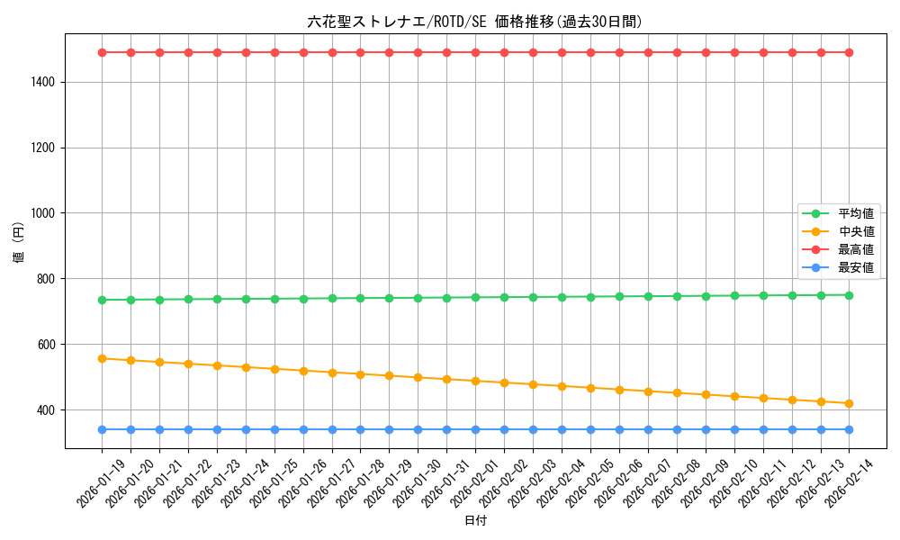 card_3256_series_7150_rarity_5_graph