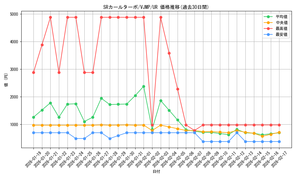 card_3261_series_7423_rarity_7_graph