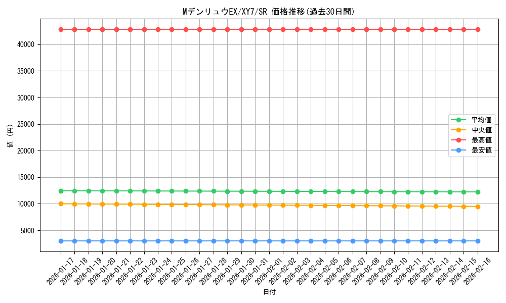 card_32623_series_61170_rarity_71891_graph