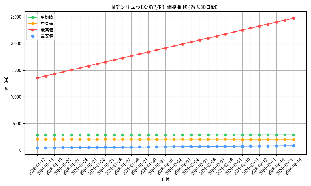 card_32623_series_61170_rarity_73311_graph