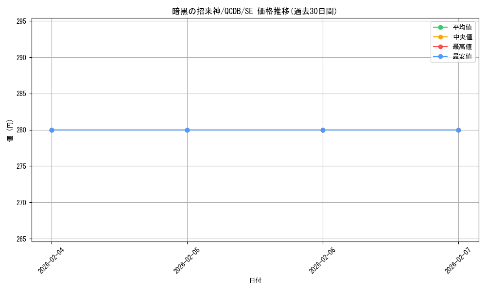 card_3265_series_1759_rarity_5_graph