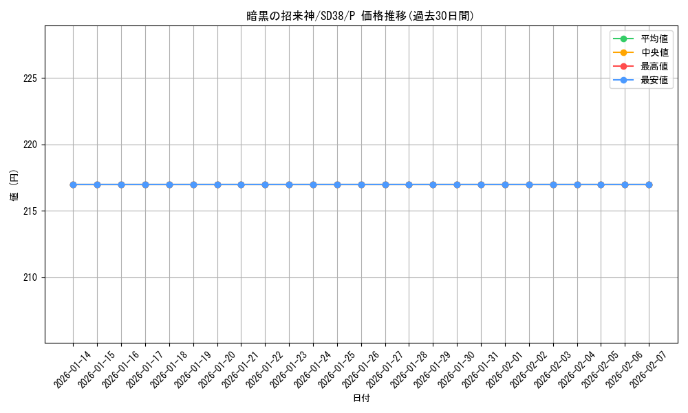 card_3265_series_7432_rarity_2_graph