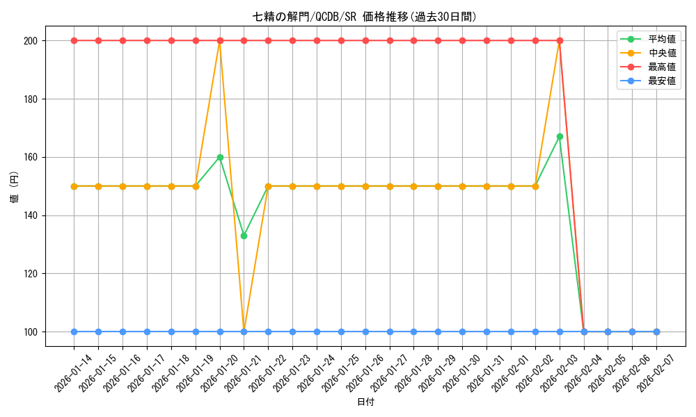 card_3270_series_1759_rarity_3_graph