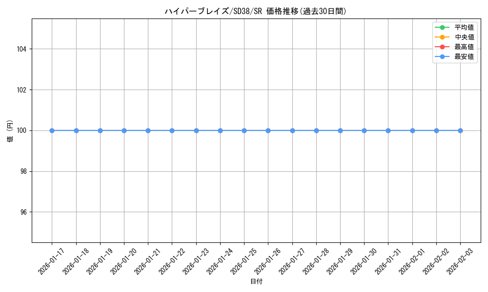 card_3273_series_7432_rarity_3_graph