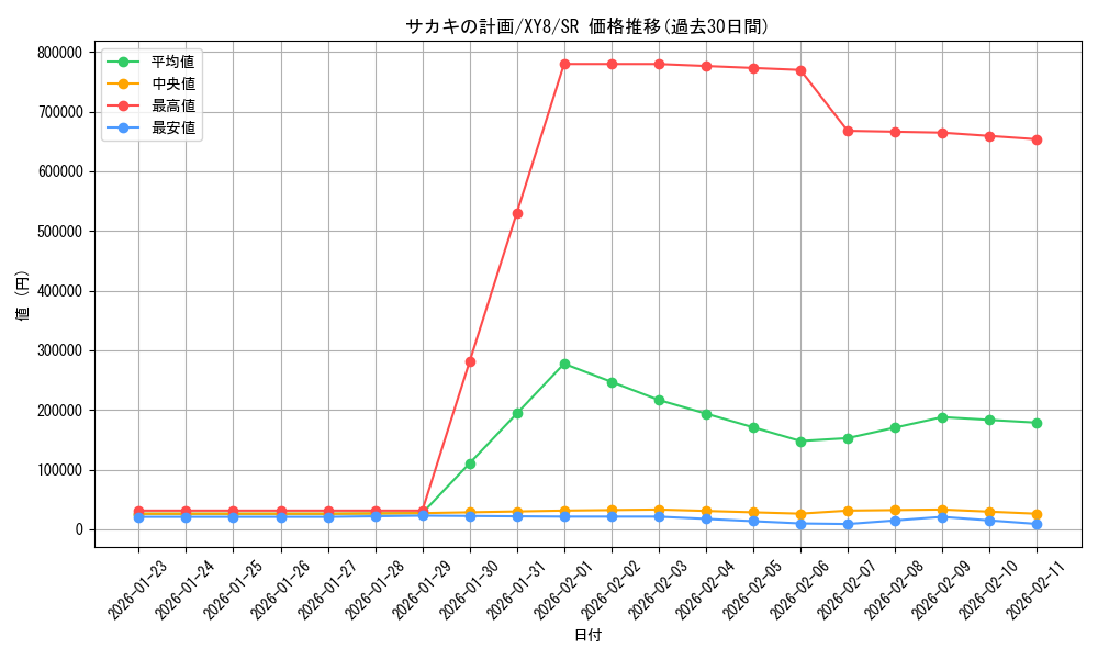 card_32974_series_61176_rarity_71891_graph