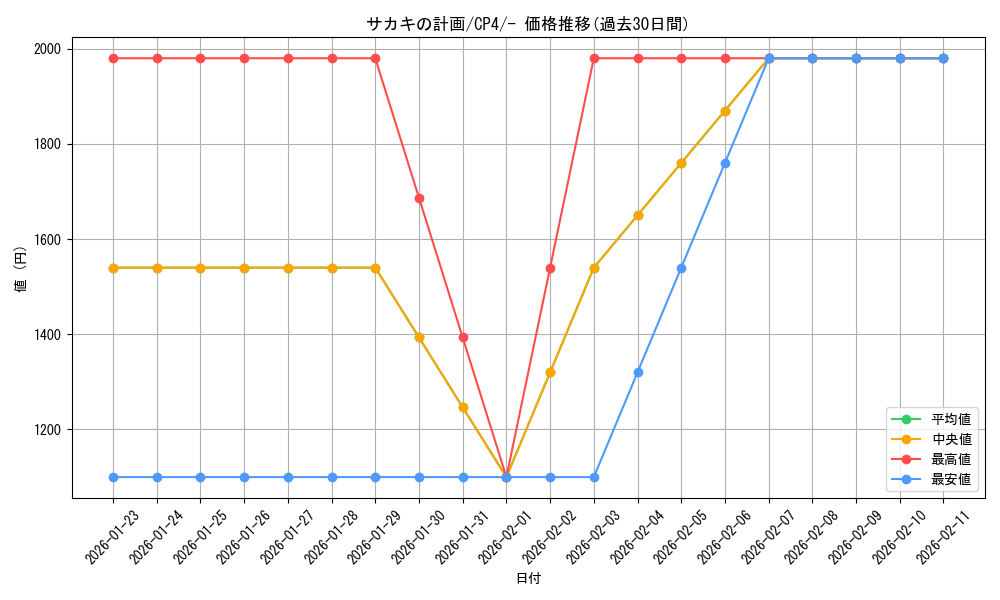 card_32974_series_61186_rarity_95225_graph