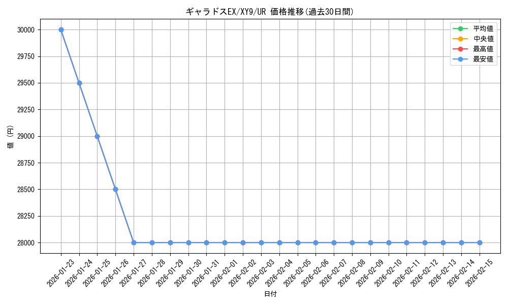 card_33036_series_61180_rarity_71893_graph