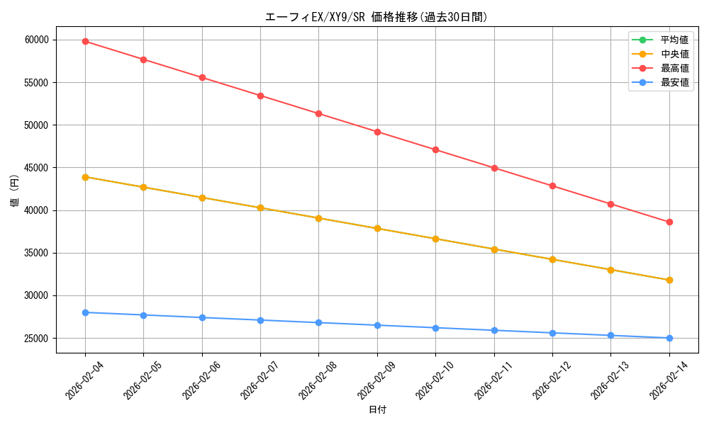 card_33053_series_61180_rarity_71891_graph