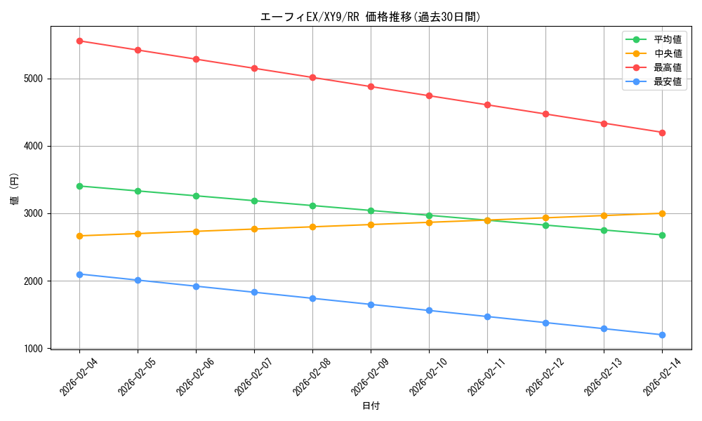 card_33053_series_61180_rarity_73311_graph