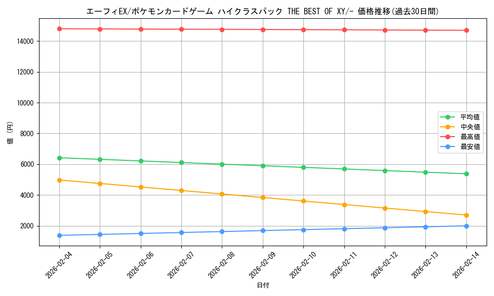 card_33053_series_61191_rarity_95225_graph