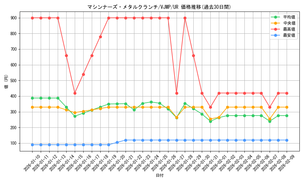 card_3320_series_7537_rarity_7_graph