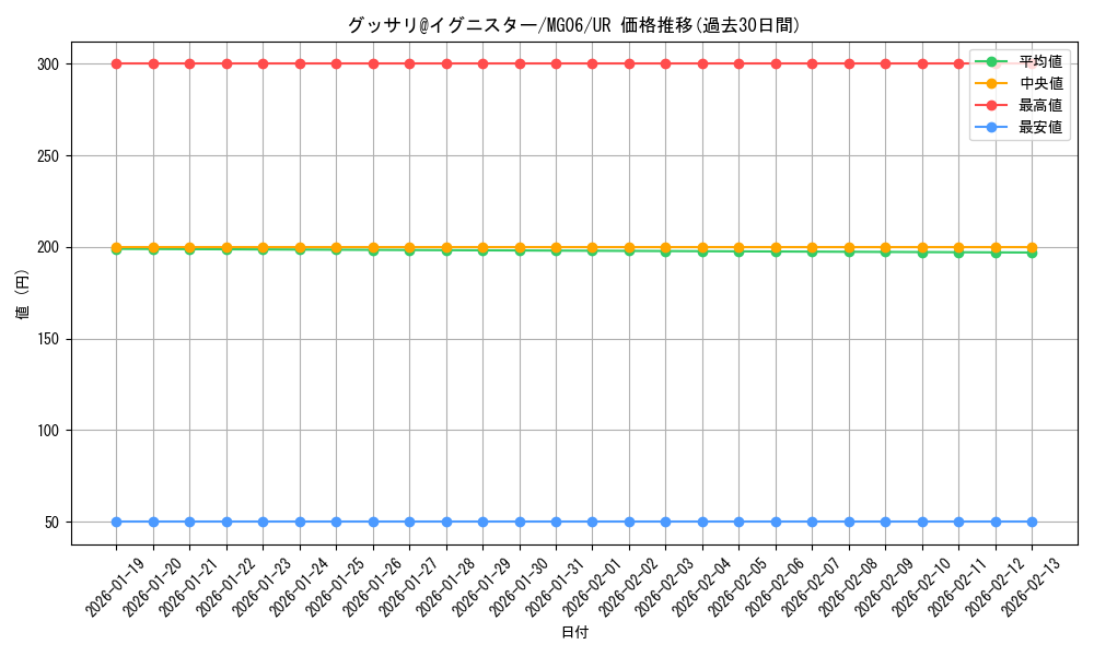 card_3322_series_7538_rarity_7_graph